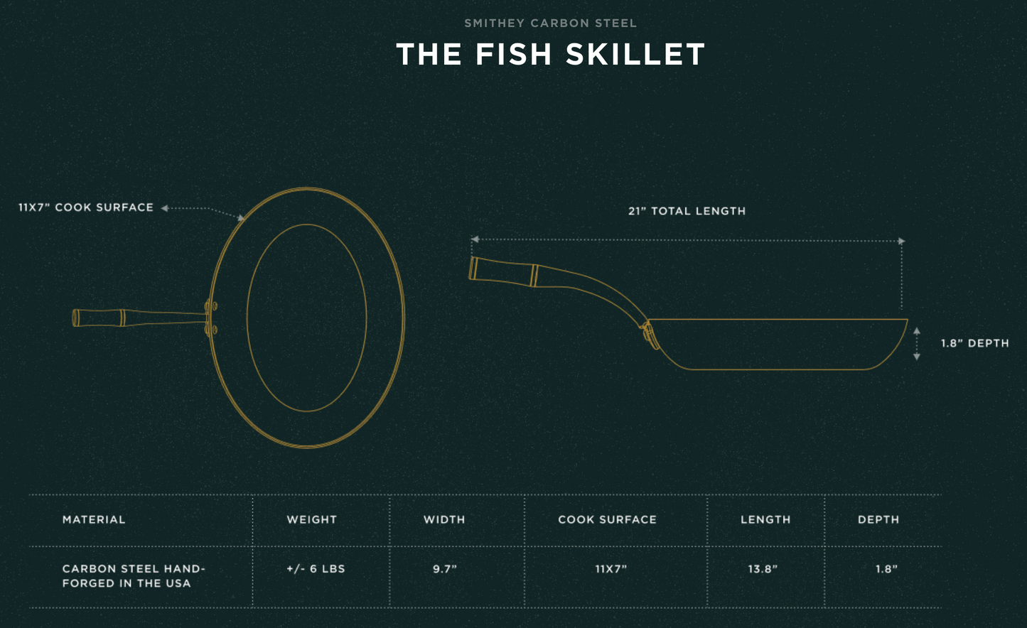 Smithey Carbon Steel Fish Skillet